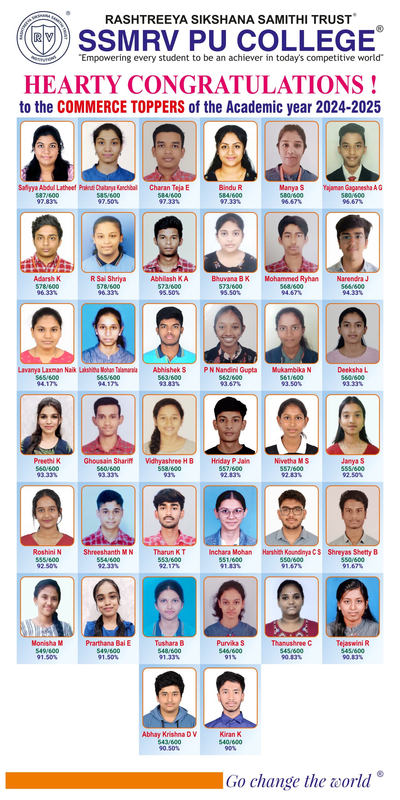 Document from Savitha Parthasarathy (1)_page-0001