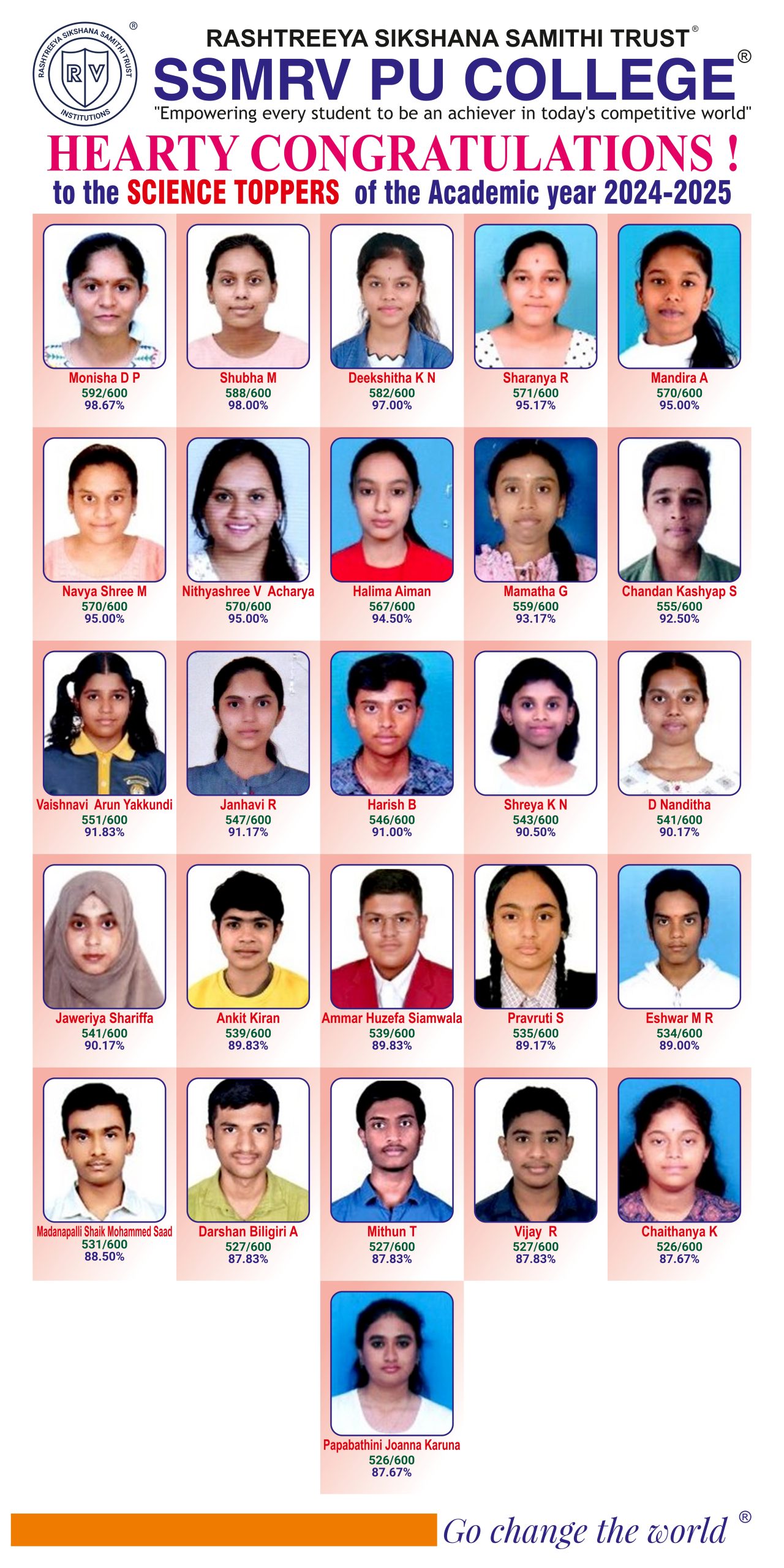 Document from Savitha Parthasarathy (2)_page-0001 (2)